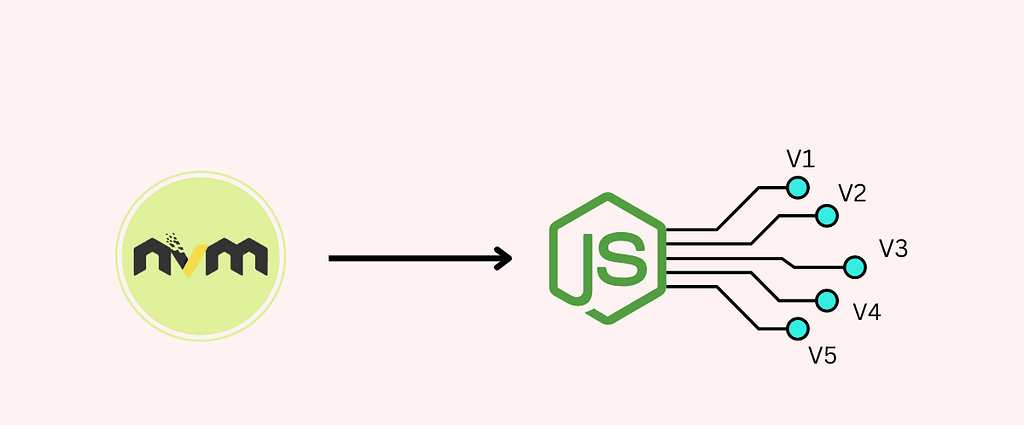 NVM: The Tool That Makes Node.js Version Management Easy